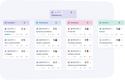 Screenshot of the work breakdown structure in factro.