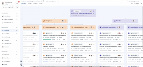 Screenshot of the work breakdown structure in factro.