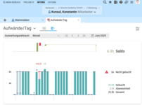 Screenshot des neuen Aufwandsdiagramms in Projektron BCS: Tagesansicht mit Balkendiagramm für Ist- und Sollarbeit sowie Abwesenheiten und dynamischer Skalierung.