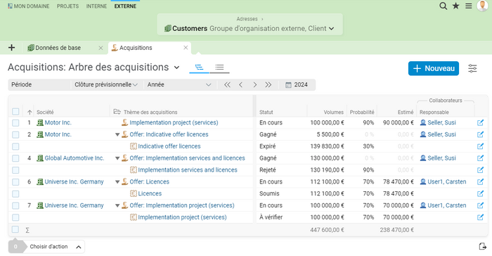 Qu'est-ce que le prochain trimestre? La gestion d'acquisition fournit des informations