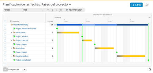 Defina hitos como Quality Gates y determine las fases específicas del proyecto.