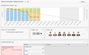 The burndown chart has been optimized and adapts to the available space.