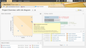 You always have an eye on your risks thanks to the project overview