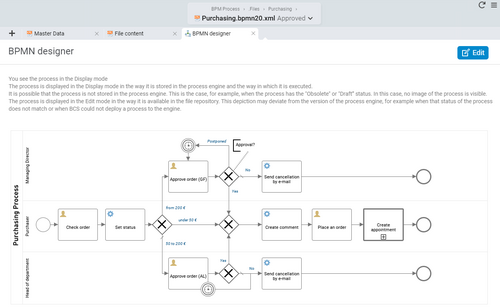 Purchasers, managing directors and department heads are involved in the “Purchasing” workflow. These roles are mapped in the process as swimlanes. BPMN process purchasing
