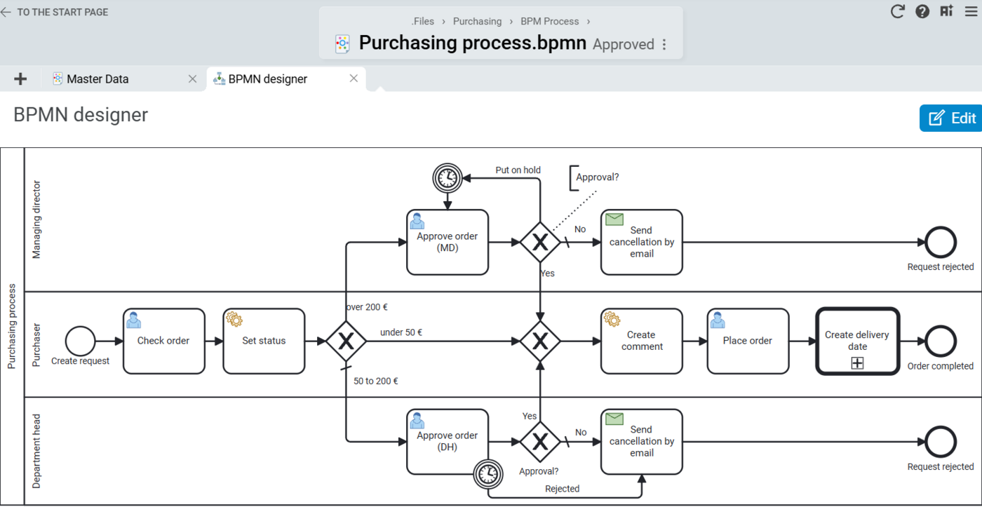 Screenshot of the BPMN Designer in Projektron BCS with graphical process modeling and process automation features.