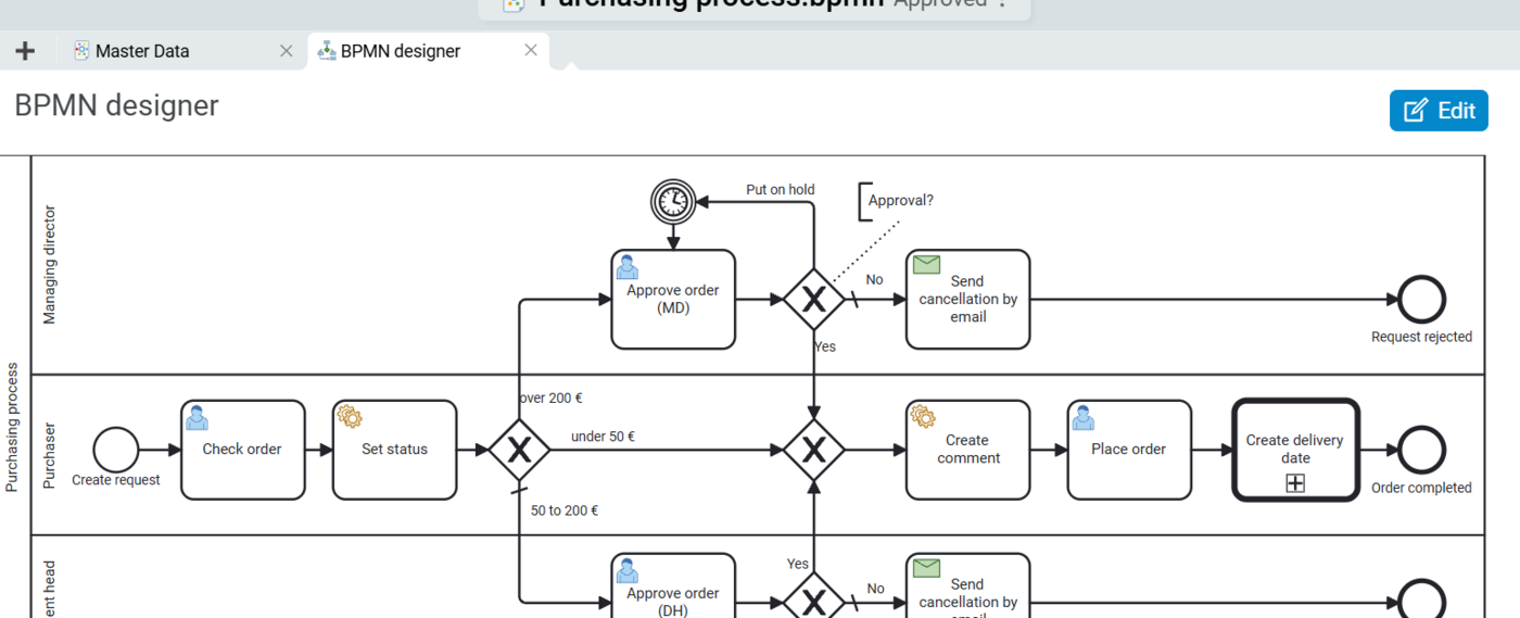 The BPMN Designer in BCS supports the modeling and automation of business processes with an intuitive interface, validation features, and intelligent scripting assistance. Screenshot of the BPMN Designer in Projektron BCS with graphical process modeling and process automation features.