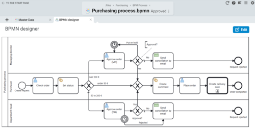 The BPMN Designer in BCS supports the modeling and automation of business processes with an intuitive interface, validation features, and intelligent scripting assistance. Screenshot of the BPMN Designer in Projektron BCS with graphical process modeling and process automation features.