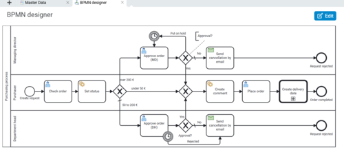 Screenshot of the BPMN Designer in Projektron BCS with graphical process modeling and process automation features.