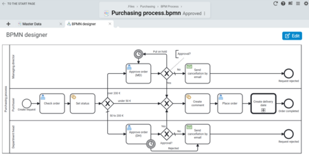 Screenshot of the BPMN Designer in Projektron BCS with graphical process modeling and process automation features.