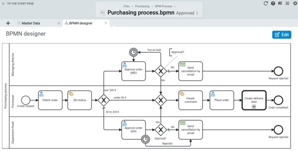 Screenshot of the BPMN Designer in Projektron BCS with graphical process modeling and process automation features.