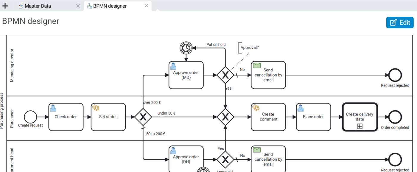 Screenshot of the BPMN Designer in Projektron BCS with graphical process modeling and process automation features.