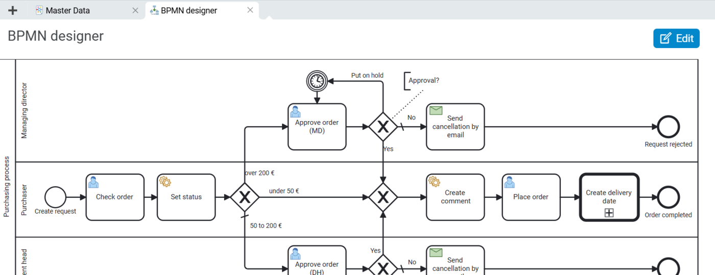 Screenshot of the BPMN Designer in Projektron BCS with graphical process modeling and process automation features.