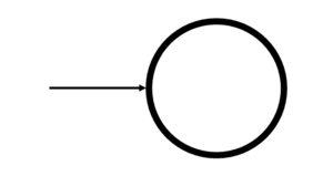 BPMN Symbol End Event or End Event BPMN Symbol Endereignis/End Event
