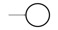 BPMN-Symbol Endereignis oder End Event BPMN-Symbol Endereignis/End Event
