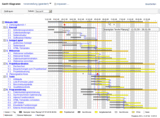 Einfach einblenden: Der Basisplan im Gantt-Diagramm