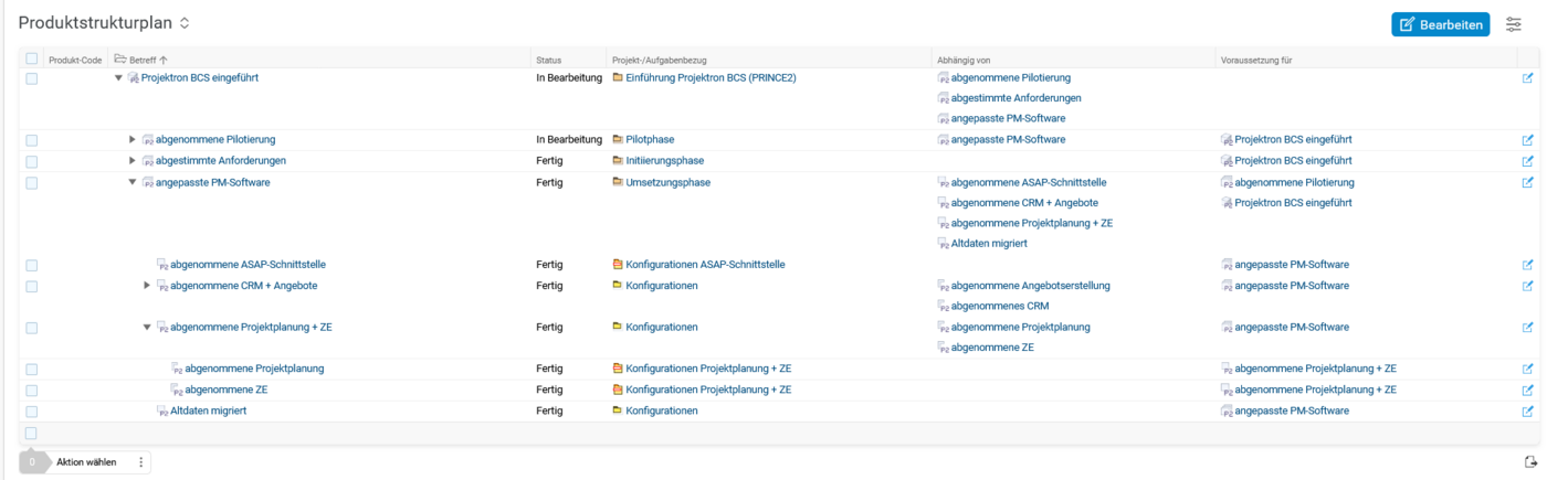 Produktstrukturplan in BCS
