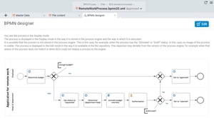 BPMN process Mobile working