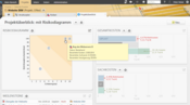Auch im Projektüberblick haben Sie Ihre Risiken stets im Blick