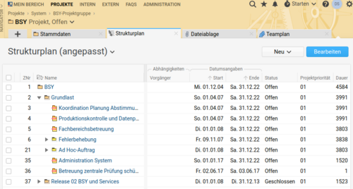 Projektstrukturplan in BCS von HanseMerkur Versicherungsgruppe