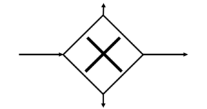 BPMN Symbol Exclusive Gateway/XOR Gateway BPMN symbol Exclusive Gateway/XOR Gateway