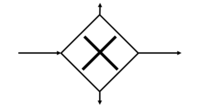 BPMN-Symbol Exklusives Gateway/XOR Gateway BPMN-Symbol Exklusives Gateway/XOR Gateway