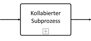 BPMN Symbol Subprocess or Subprocess BPMN Subprocess