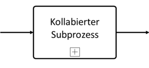 BPMN Teilprozess/Subprocess