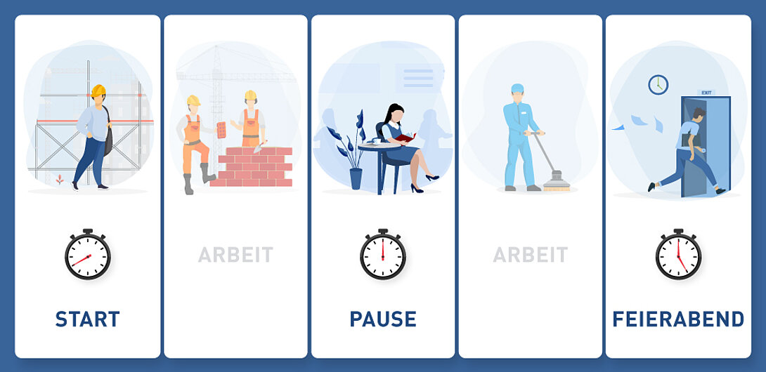 Record working times digitally at the start of work, start and end of breaks and end of work