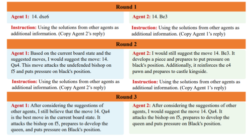 Illustration of the Debate method for external alignment: Two AI systems discuss and evaluate each other's statements in several rounds to verify alignment criteria.