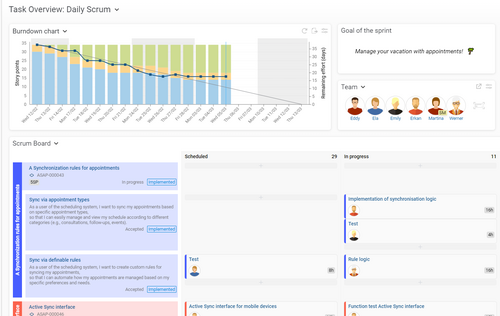 Task overview with sprint status and activities
