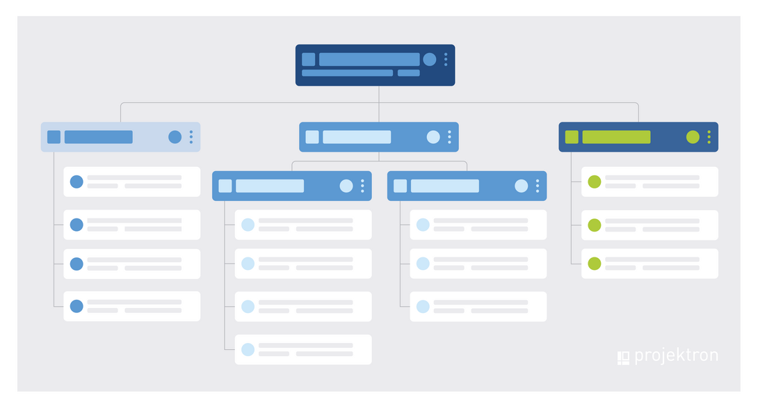 Work breakdown structure as the mother of all plans