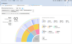 Interaktive Mitarbeiterinterna-Grafik mit dynamischer Filterfunktion