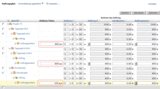 Tagessätze im Auftragsplan