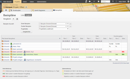 Tabellarische Gegenüberstellung von zwei Basisplänen