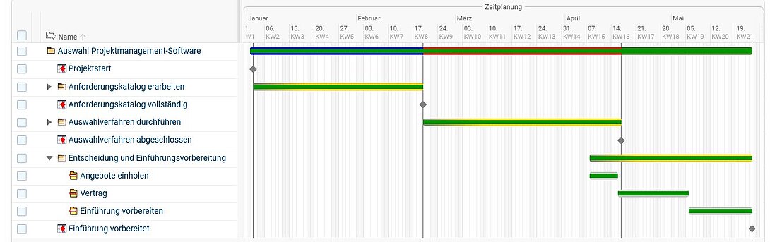 Auswahl Projektmanagement-Software Schritt 9 Auswahl Projektmanagement-Software Schritt 9