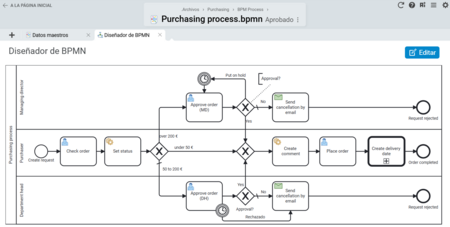 Captura de pantalla del diseñador BPMN en Projektron BCS con modelado gráfico de procesos y funciones para la automatización de procesos.
