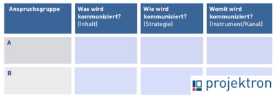 Teaser Kommunikationsmatrix-Vorlage von Projektron