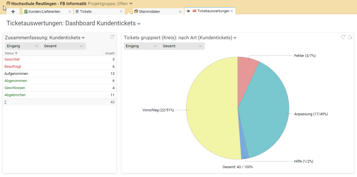 Project "Improve support portal": Ticket evaluations in Projektron BCS.