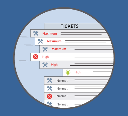 Ticketsystem im Support