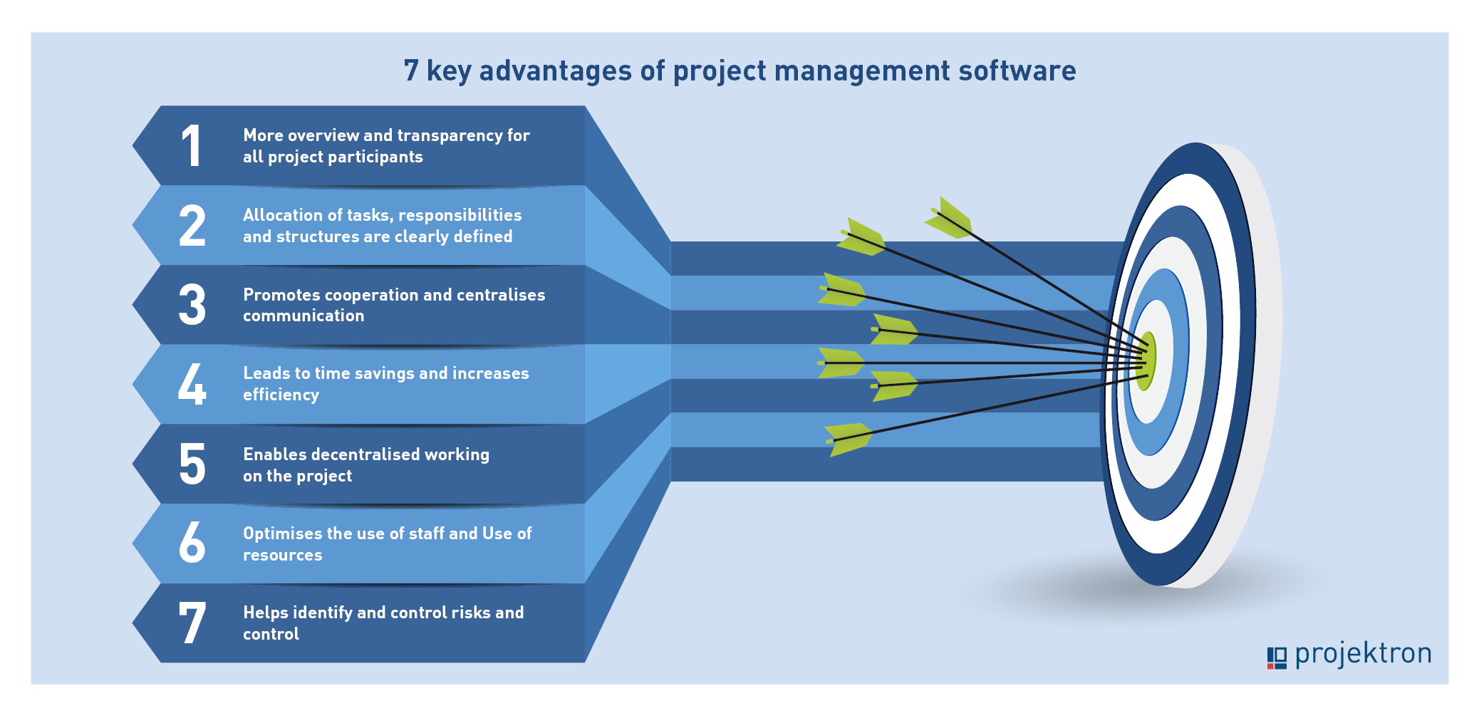 7 Central Advantages Of Project Management Software 7-central-advantages-of-project-management-software