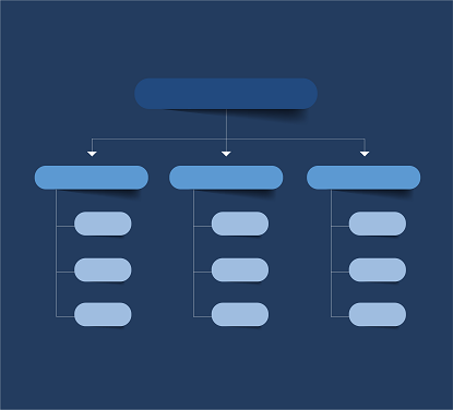 work breakdown structure