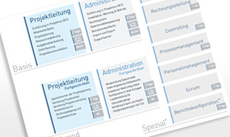 Grafische Darstellung der verschiedenen Schulungsarten